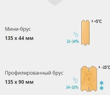 брус