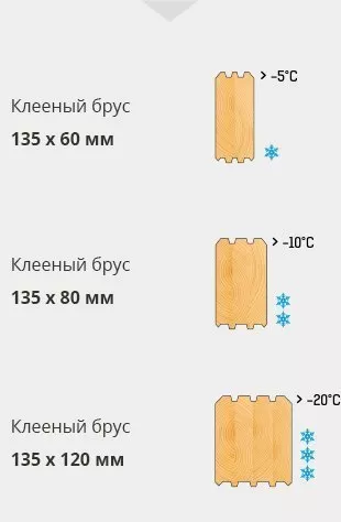клееный брус